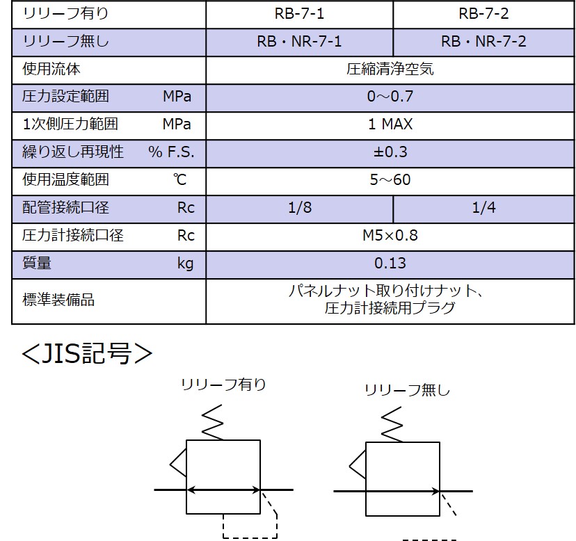 仕様